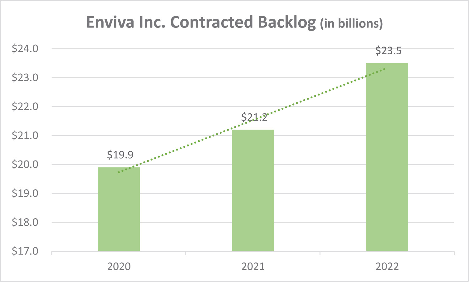 [MISSING IMAGE: bc_contractedbacklog-4c.jpg]